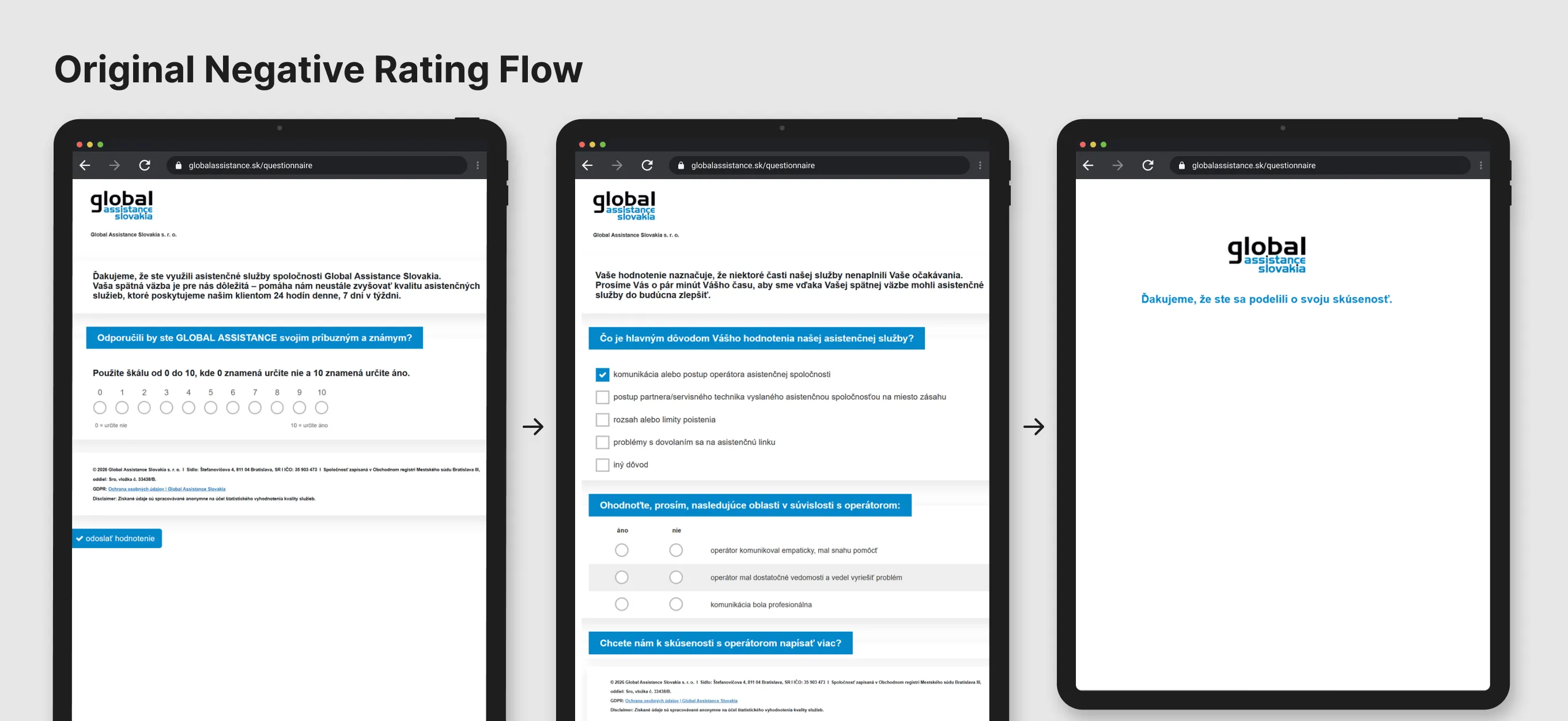 Original negative flow: a 6-checkbox reason matrix in Slovak mixing operator communication, partner service, insurance scope, and dialing problems, plus a binary yes/no operator-rating sub-section
